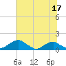 Tide chart for Aquia Creek, Potomac River, Virginia on 2023/06/17
