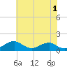 Tide chart for Aquia Creek, Potomac River, Virginia on 2023/06/1