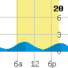 Tide chart for Aquia Creek, Potomac River, Virginia on 2023/06/20