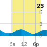 Tide chart for Aquia Creek, Potomac River, Virginia on 2023/06/23