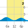 Tide chart for Aquia Creek, Potomac River, Virginia on 2023/06/2