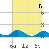 Tide chart for Aquia Creek, Potomac River, Virginia on 2023/06/6