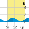 Tide chart for Aquia Creek, Potomac River, Virginia on 2023/06/8