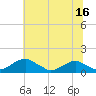 Tide chart for Aquia Creek, Potomac River, Virginia on 2023/07/16