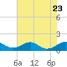 Tide chart for Aquia Creek, Potomac River, Virginia on 2023/07/23