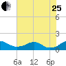 Tide chart for Aquia Creek, Potomac River, Virginia on 2023/07/25