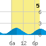 Tide chart for Aquia Creek, Potomac River, Virginia on 2023/07/5