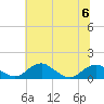 Tide chart for Aquia Creek, Potomac River, Virginia on 2023/07/6