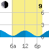Tide chart for Aquia Creek, Potomac River, Virginia on 2023/07/9