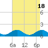 Tide chart for Aquia Creek, Potomac River, Virginia on 2023/08/18
