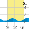 Tide chart for Aquia Creek, Potomac River, Virginia on 2023/08/21