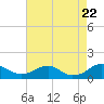 Tide chart for Aquia Creek, Potomac River, Virginia on 2023/08/22