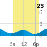 Tide chart for Aquia Creek, Potomac River, Virginia on 2023/08/23