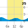 Tide chart for Aquia Creek, Potomac River, Virginia on 2023/08/25