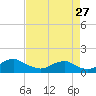 Tide chart for Aquia Creek, Potomac River, Virginia on 2023/08/27