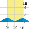 Tide chart for Aquia Creek, Potomac River, Virginia on 2023/09/13