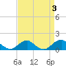 Tide chart for Aquia Creek, Potomac River, Virginia on 2023/09/3