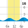 Tide chart for Aquia Creek, Potomac River, Virginia on 2023/11/16