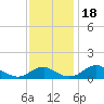Tide chart for Aquia Creek, Potomac River, Virginia on 2023/11/18