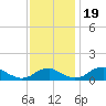 Tide chart for Aquia Creek, Potomac River, Virginia on 2023/11/19