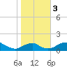 Tide chart for Aquia Creek, Potomac River, Virginia on 2023/11/3