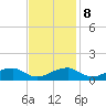 Tide chart for Aquia Creek, Potomac River, Virginia on 2023/11/8