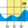 Tide chart for Explorer Bay, Atka Island, Alaska on 2023/07/10