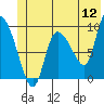 Tide chart for Center Slough, entrance, Eyak River, Alaska on 2022/06/12