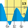 Tide chart for Center Slough, entrance, Eyak River, Alaska on 2022/06/13