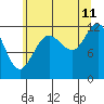 Tide chart for Fairway Island, Hoonah Sound, Alaska on 2023/08/11