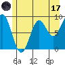 Tide chart for Falcon Arm, Slocum Arm, Alaska on 2023/07/17