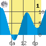 Tide chart for Falcon Arm, Slocum Arm, Chichagof Island, Alaska on 2023/08/1