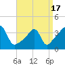 Tide chart for Battleship Cove, Fall River, Massachusetts on 2021/04/17