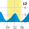 Tide chart for Battleship Cove, Fall River, Massachusetts on 2023/02/12