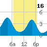 Tide chart for Battleship Cove, Fall River, Massachusetts on 2023/03/16