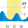 Tide chart for Battleship Cove, Fall River, Massachusetts on 2024/02/17