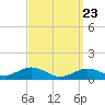 Tide chart for Falmouth, Massachusetts on 2021/03/23