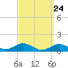 Tide chart for Falmouth, Massachusetts on 2021/03/24