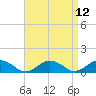 Tide chart for Falmouth, Massachusetts on 2021/04/12
