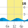 Tide chart for Falmouth, Massachusetts on 2021/04/16