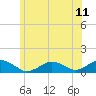 Tide chart for Falmouth, Massachusetts on 2021/06/11