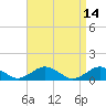 Tide chart for Falmouth, Massachusetts on 2022/04/14