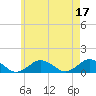 Tide chart for Falmouth, Massachusetts on 2023/05/17
