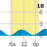 Tide chart for Falmouth, Massachusetts on 2023/05/18