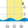Tide chart for Falmouth, Massachusetts on 2023/05/1