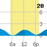 Tide chart for Falmouth, Massachusetts on 2023/05/20