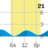 Tide chart for Falmouth, Massachusetts on 2023/05/21