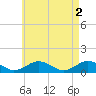 Tide chart for Falmouth, Massachusetts on 2023/05/2