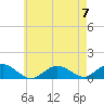 Tide chart for Falmouth, Massachusetts on 2023/05/7