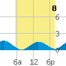 Tide chart for Falmouth, Massachusetts on 2023/05/8